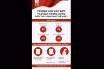 'Trường hợp đặc biệt' vào BCH Trung ương được quy định thế nào?