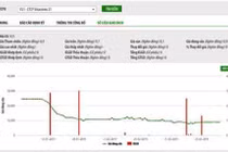 HNX đưa V21, CMC, CAN vào diện bị cảnh báo