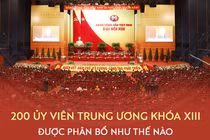 200 Ủy viên Trung ương khóa XIII được phân bổ như thế nào