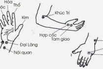 Kích thích huyệt tay trị đau lưng khi chuyển đồ ngày Tết