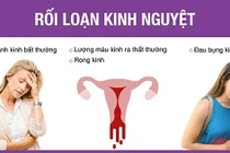 Thuốc chữa rối loạn kinh nguyệt, liệt âm