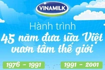 Hành trình 45 năm ghi dấu ấn thương hiệu của Vinamilk trên thế giới