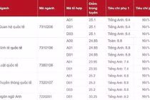 Điểm chuẩn trúng tuyển Học viện Ngoại giao năm 2019