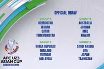 U23 Việt Nam chung bảng B với Thái Lan, Malaysia, Hàn Quốc