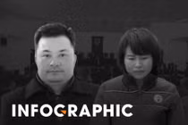 Hơn 6.000 người bị hại được mời dự phiên xét xử vụ án Liên Kết Việt