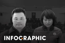 Hơn 6.000 người bị hại được mời dự phiên xét xử vụ án Liên Kết Việt