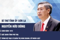 Chân dung Bí thư Tỉnh ủy Sơn La Nguyễn Hữu Đông