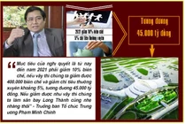 Giảm 10% biên chế tiết kiệm tương đương 45.000 tỷ đồng