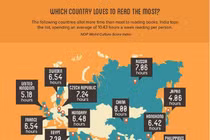 Thế giới đang đọc sách như thế nào?