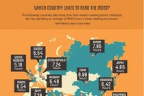 Thế giới đang đọc sách như thế nào?