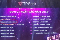 TPBank: Văn phòng đại diện thật, nhưng là Chi nhánh hoạt động... “chui”?