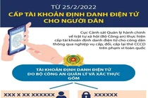 Công an TP Hà Nội cảnh báo thủ đoạn giả mạo công an cấp, xác thực định danh điện tử để lừa đảo