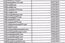 Quảng Nam: Phát hiện hàng trăm website lừa đảo với hình thức trúng thưởng