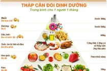 Thực hiện nguyên tắc đầy đủ trong dinh dưỡng phòng chống Covid-19
