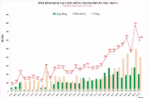 Hà Nội khẩn tìm người đến chợ Bát phố Gầm cầu và nhiều quán hàng trên phố cổ