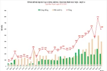 Hà Nội khẩn tìm người đến chợ Bát phố Gầm cầu và nhiều quán hàng trên phố cổ