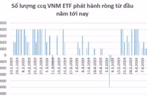 Giao dịch ETF diễn biến trái chiều