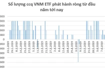 Giao dịch ETF diễn biến trái chiều