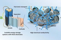Cải thiện pin lithium-ion năng lượng cao