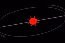 Người Việt đã phát minh ra cách xem giờ đúng