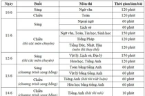 Hà Nội lùi lịch thi vào lớp 10