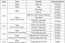 Hà Nội lùi lịch thi vào lớp 10