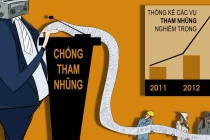 Quan chức là chủ thể đặc biệt, phải chịu sự kiểm soát