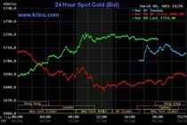 Giá vàng thế giới tăng vọt