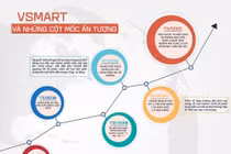 Những cột mốc ấn tượng của Vsmart