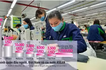 GDP bình quân đầu người của Việt Nam mức nào trong khu vực?