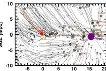 Bản đồ chuyển động của 1.400 thiên hà có gì mới?