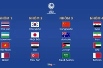 U23 Việt Nam thuộc nhóm hạt giống số 1 vòng chung kết U23 châu Á