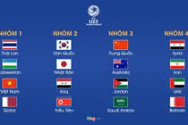 U23 Việt Nam thuộc nhóm hạt giống số 1 vòng chung kết U23 châu Á
