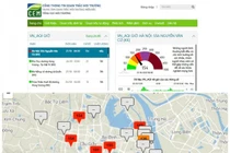 Chất lượng không khí tại Hà Nội ở mức rất xấu