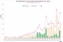 Ngày 17/11: 25/30 quận huyện Hà Nội ghi nhận 258 ca nhiễm mới
