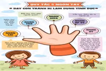 Giáo dục giới tính cho trẻ từ 3 -5 tuổi