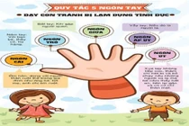 Giáo dục giới tính cho trẻ từ 3 -5 tuổi