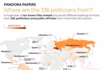 Hồ sơ Pandora: 600 nhà báo ở 117 quốc gia đã được cấp quyền truy cập dữ liệu tài chính ngầm