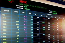 Lợi nhuận các doanh nghiệp niêm yết trên HNX giảm 10,3% trong quý I