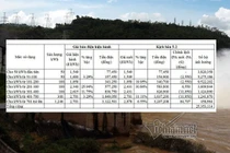 Năm bậc giá điện sinh hoạt mới, 4 triệu gia đình chịu tiền điện cao hơn