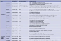 Thuốc ức chế men chuyển với bệnh nhân đái tháo đường kèm bệnh thận