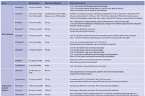 Thuốc ức chế men chuyển với bệnh nhân đái tháo đường kèm bệnh thận