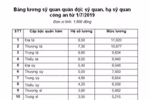 Bảng lương của sỹ quan quân đội và sỹ quan công an từ 1/7