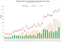 Hà Nội kiến nghị Bộ Y tế hỗ trợ thuốc kháng SARS-CoV-2
