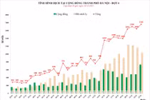 Hà Nội kiến nghị Bộ Y tế hỗ trợ thuốc kháng SARS-CoV-2