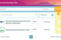  Hai trường đại học của Việt Nam có mặt trong bảng xếp hạng thế giới