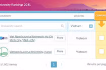  Hai trường đại học của Việt Nam có mặt trong bảng xếp hạng thế giới