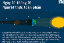 Hiện tượng nguyệt thực hấp dẫn nhất 2018