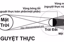 Nguyệt thực gây ảnh hưởng thế nào đến con người?