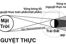 Nguyệt thực gây ảnh hưởng thế nào đến con người?